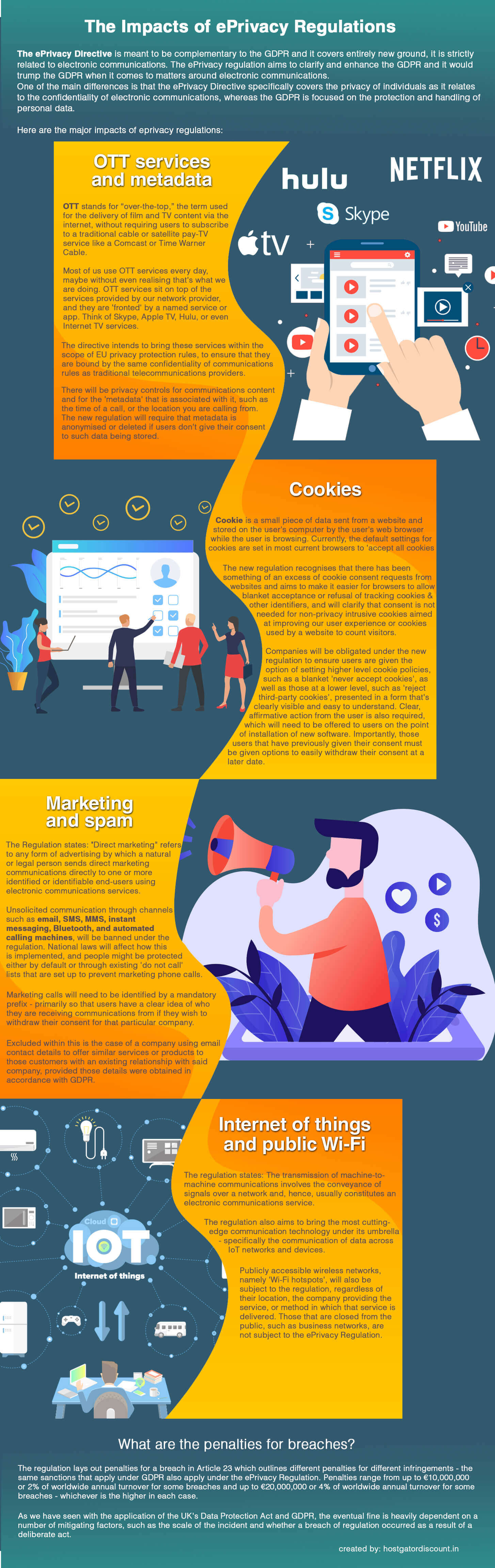 GDPR and its impact infographic